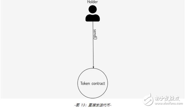 ERC-777代币标准功能解析:更灵活的转账与合约交互