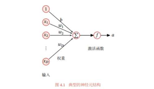 WebNN神经网络API入门指南:构建与算法解析