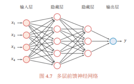 WebNN神经网络API入门指南:构建与算法解析
