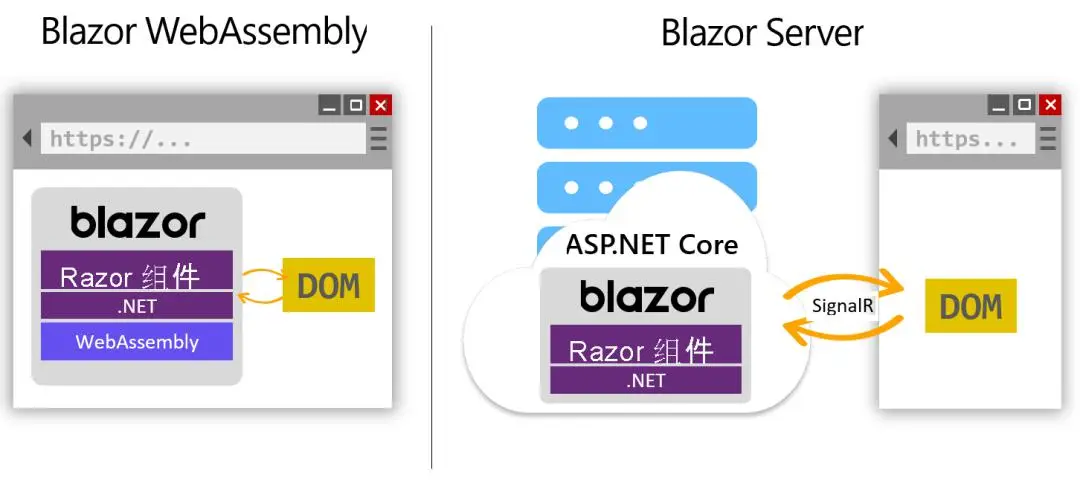 Blazor WebAssembly性能优化技巧,让应用跑得更快