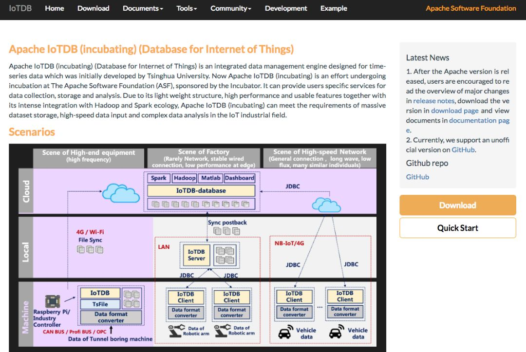 什么是Apache IoTDB?物联网时序数据库管理系统详解