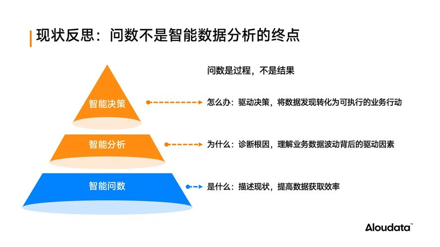 Alteryx数据分析流程 2015年云计算市场预测