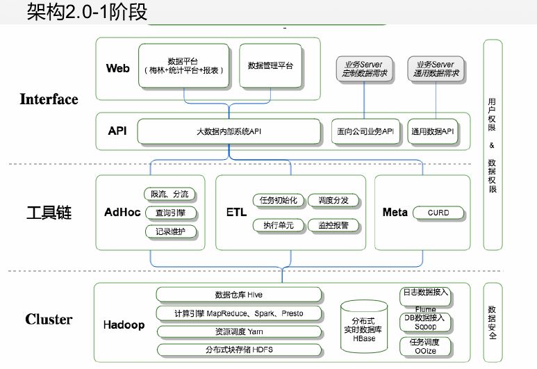 Druid实时OLAP架构详解 大数据平台从零搭建