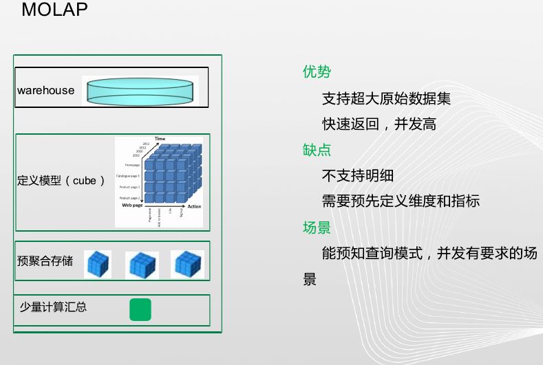 Druid实时OLAP架构详解 大数据平台从零搭建