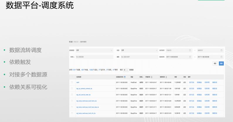 Druid实时OLAP架构详解 大数据平台从零搭建