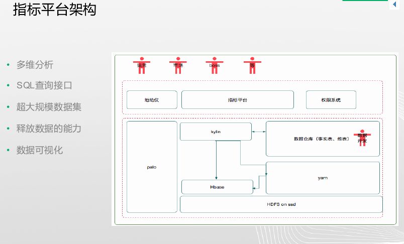 Druid实时OLAP架构详解 大数据平台从零搭建