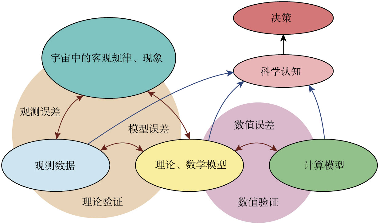 蒙特卡洛模拟如何量化数据不确定性?简单解释