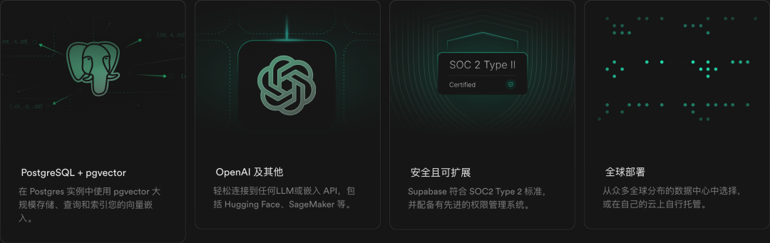 推荐几个能平替Supabase的开源项目