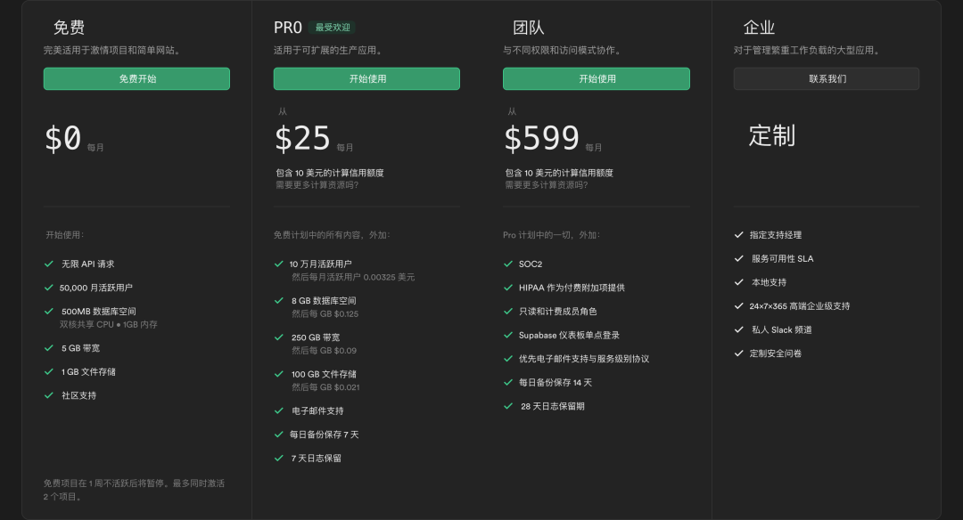 推荐几个能平替Supabase的开源项目