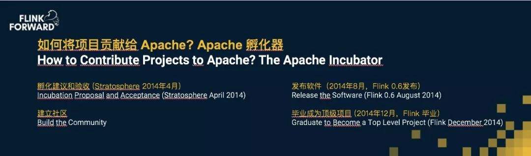 Apache Flink SQL:不只是流计算,更是统一批流的大数据分析引擎