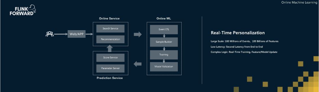 Apache Flink SQL:不只是流计算,更是统一批流的大数据分析引擎