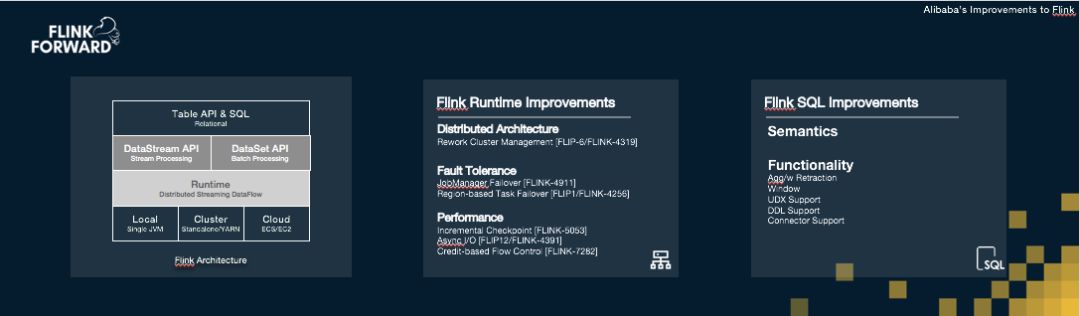 Apache Flink SQL:不只是流计算,更是统一批流的大数据分析引擎