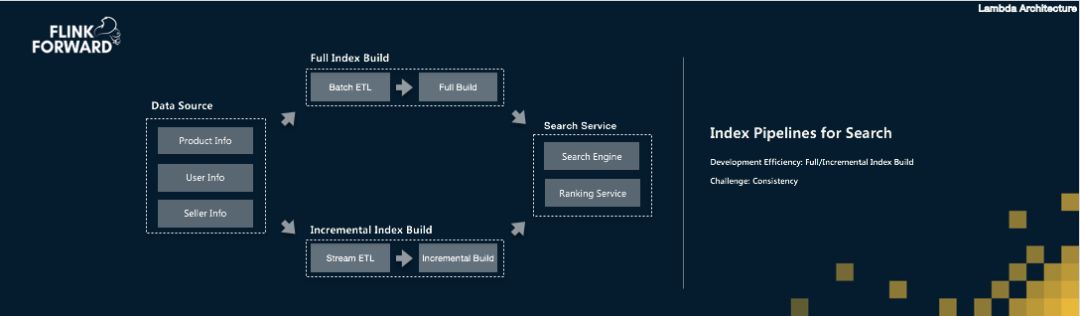 Apache Flink SQL:不只是流计算,更是统一批流的大数据分析引擎
