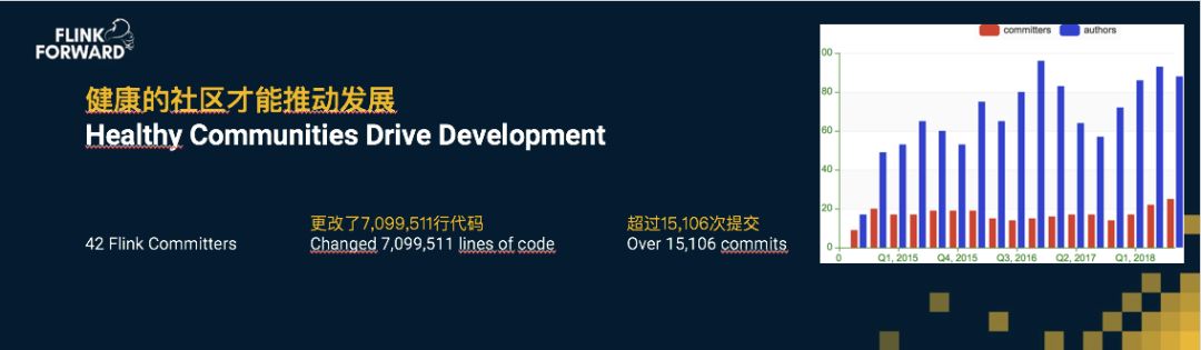 Apache Flink SQL:不只是流计算,更是统一批流的大数据分析引擎