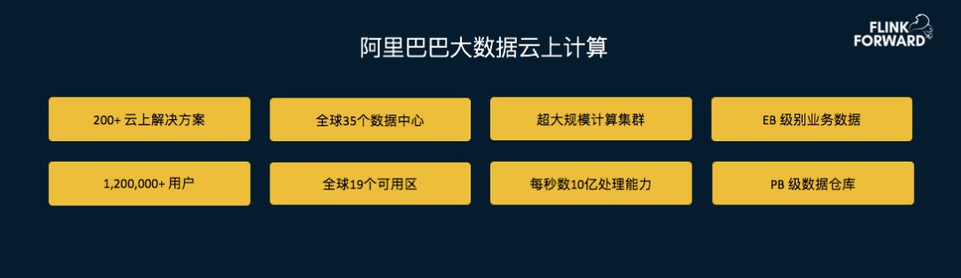 Apache Flink SQL:不只是流计算,更是统一批流的大数据分析引擎