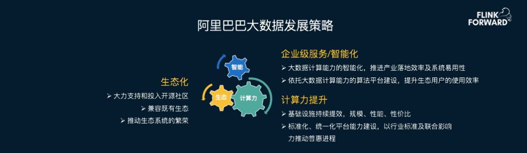 Apache Flink SQL:不只是流计算,更是统一批流的大数据分析引擎