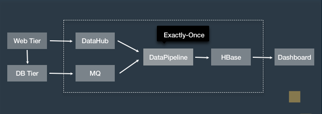 Apache Flink SQL:不只是流计算,更是统一批流的大数据分析引擎