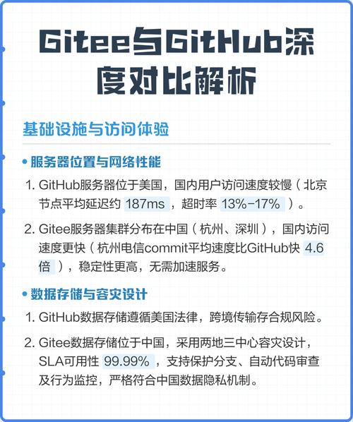 全球顶级免费开源代码网站排行 GitHub/Gitee等实测对比