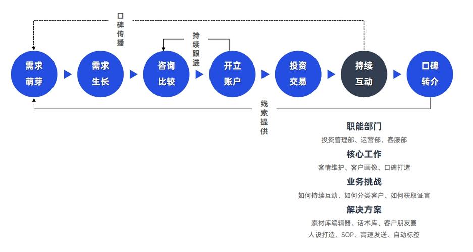 探马scrm