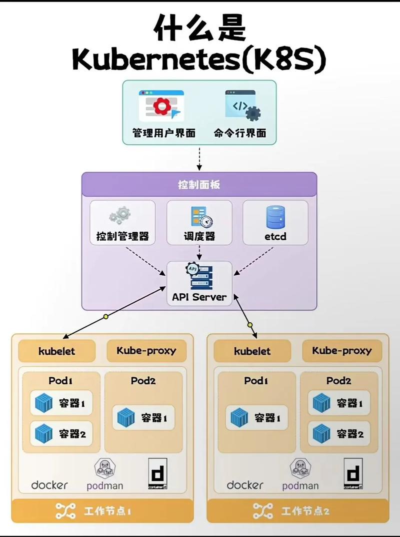 Kubernetes自定义资源定义(CRD)