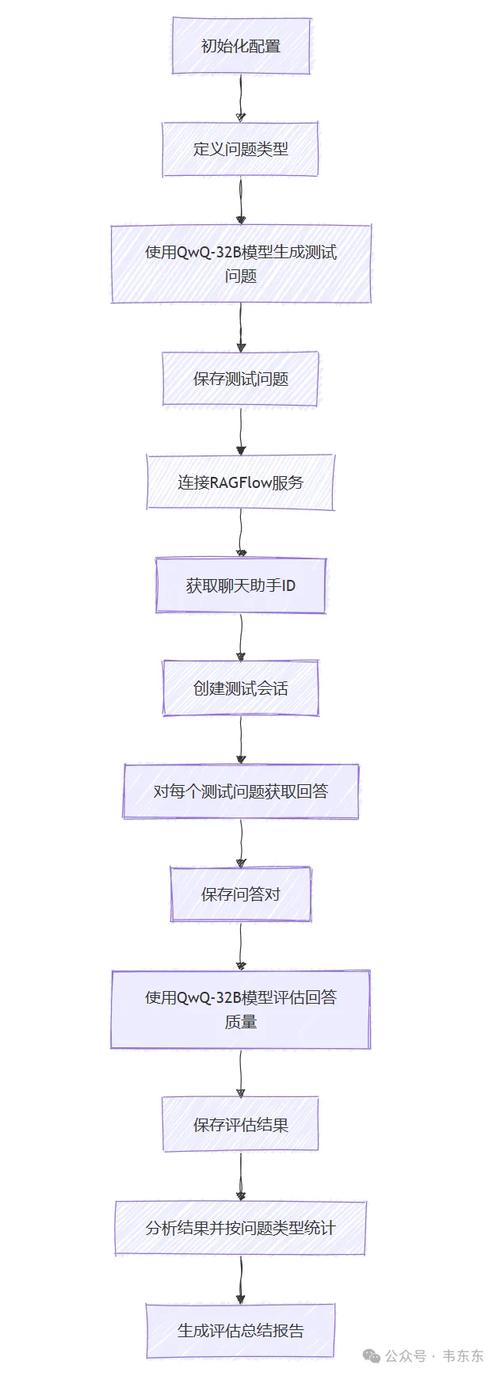 Tekton Pipeline自动化工作流