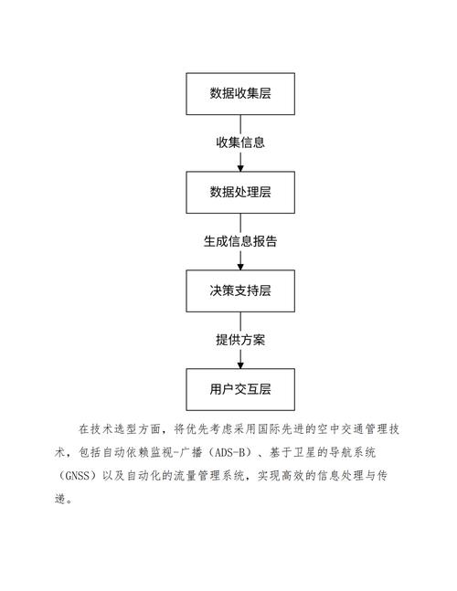 WebTransport低延迟通信