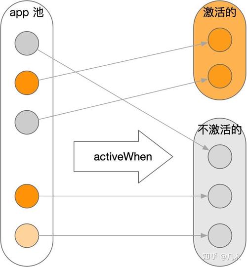 Single-SPA路由设计原理