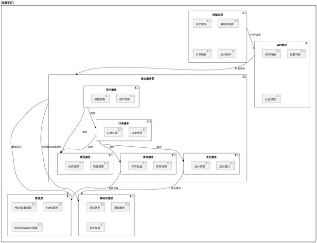 Web Components跨框架组件
