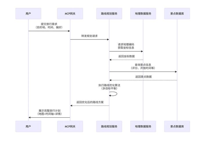 Google Data Studio连接器