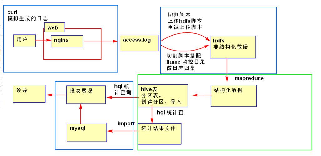 Trifacta数据整理工具