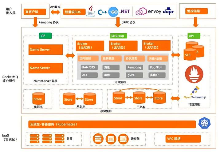 IBM MQ传统消息队列