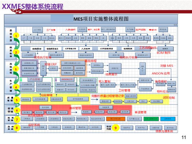 Mesos资源调度器