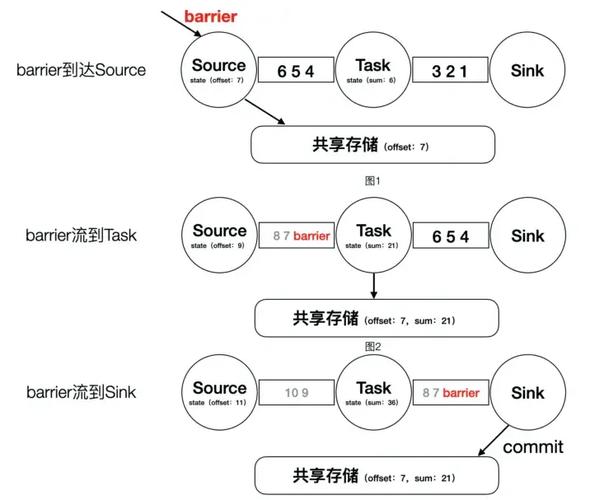 Flink on YARN调优
