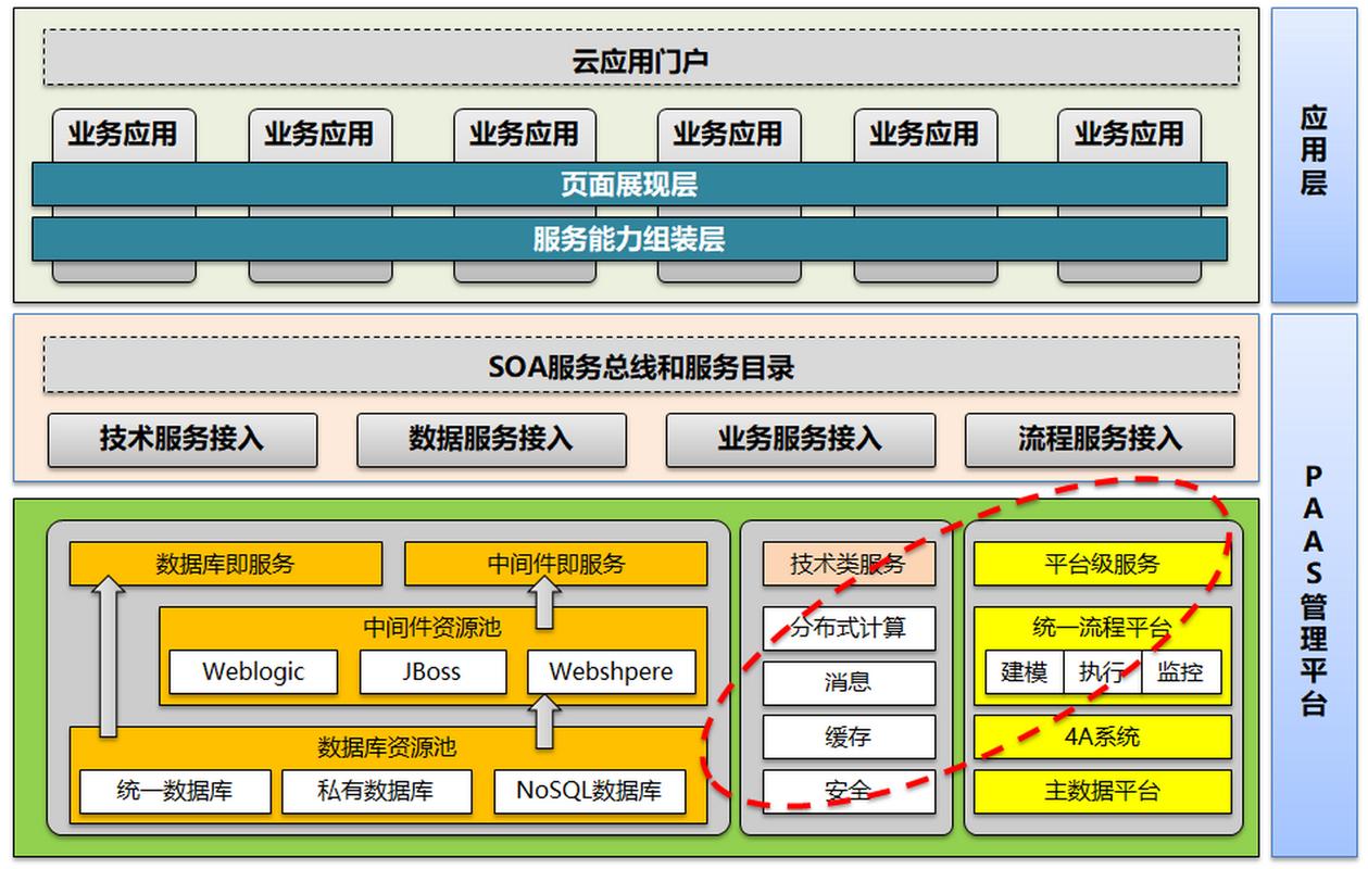 AWS Amplify全栈开发