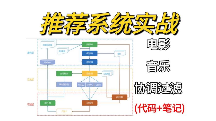 电影推荐系统java源码