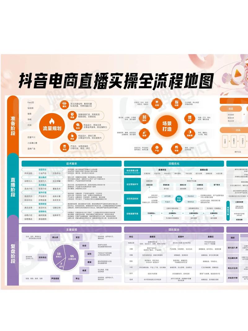 直播app源码论坛