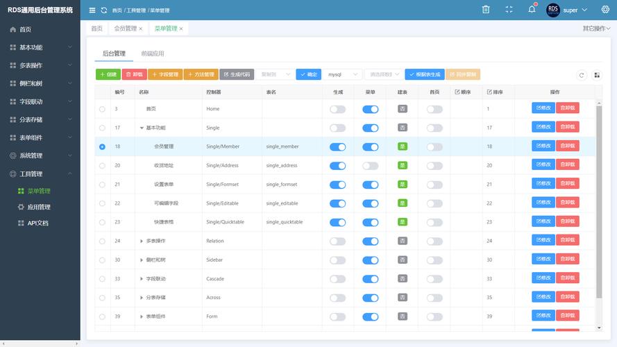 ThinkPHP企业级后台源码
