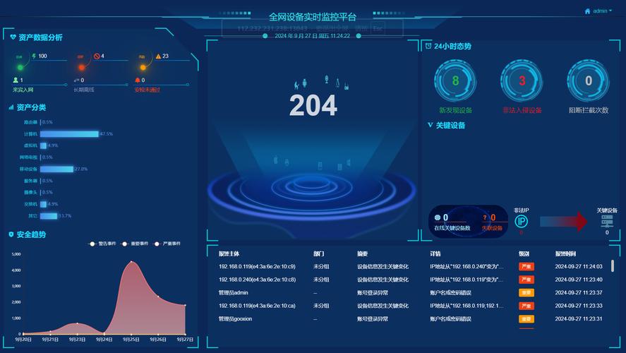 Solidity智能合约审计源码