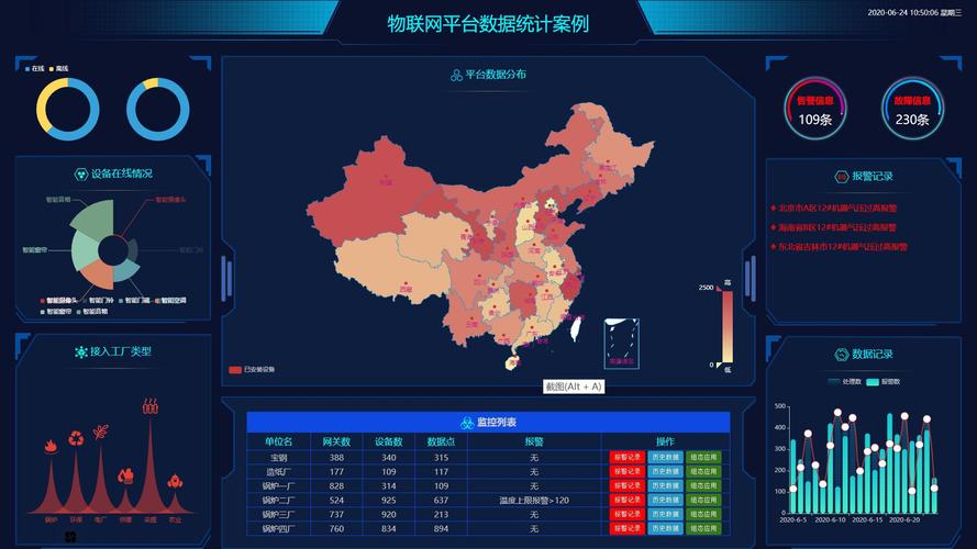 React可视化数据大屏源码