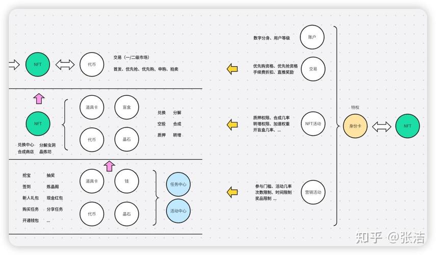 Web3 NFT交易市场源码