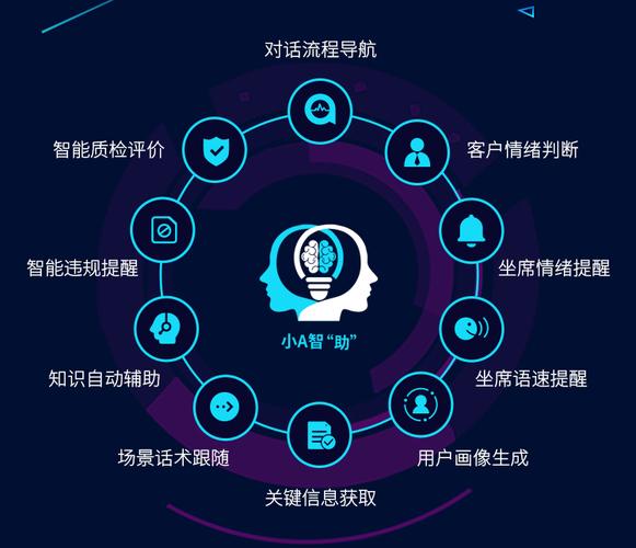 AI客服智能体源码