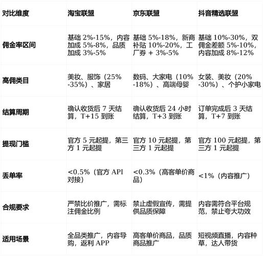 Uniapp仿抖音源码