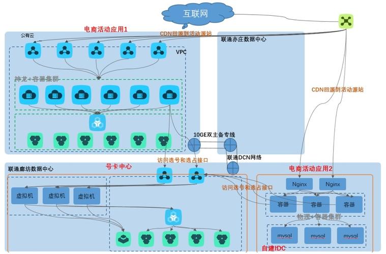 高性能IM架构设计源码